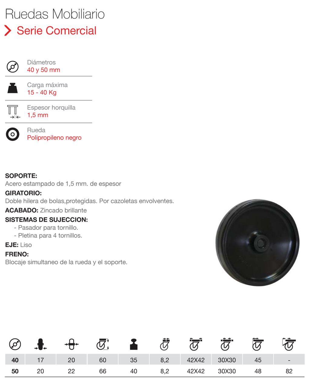 Ruedas de mobiliario de la serie Comercial