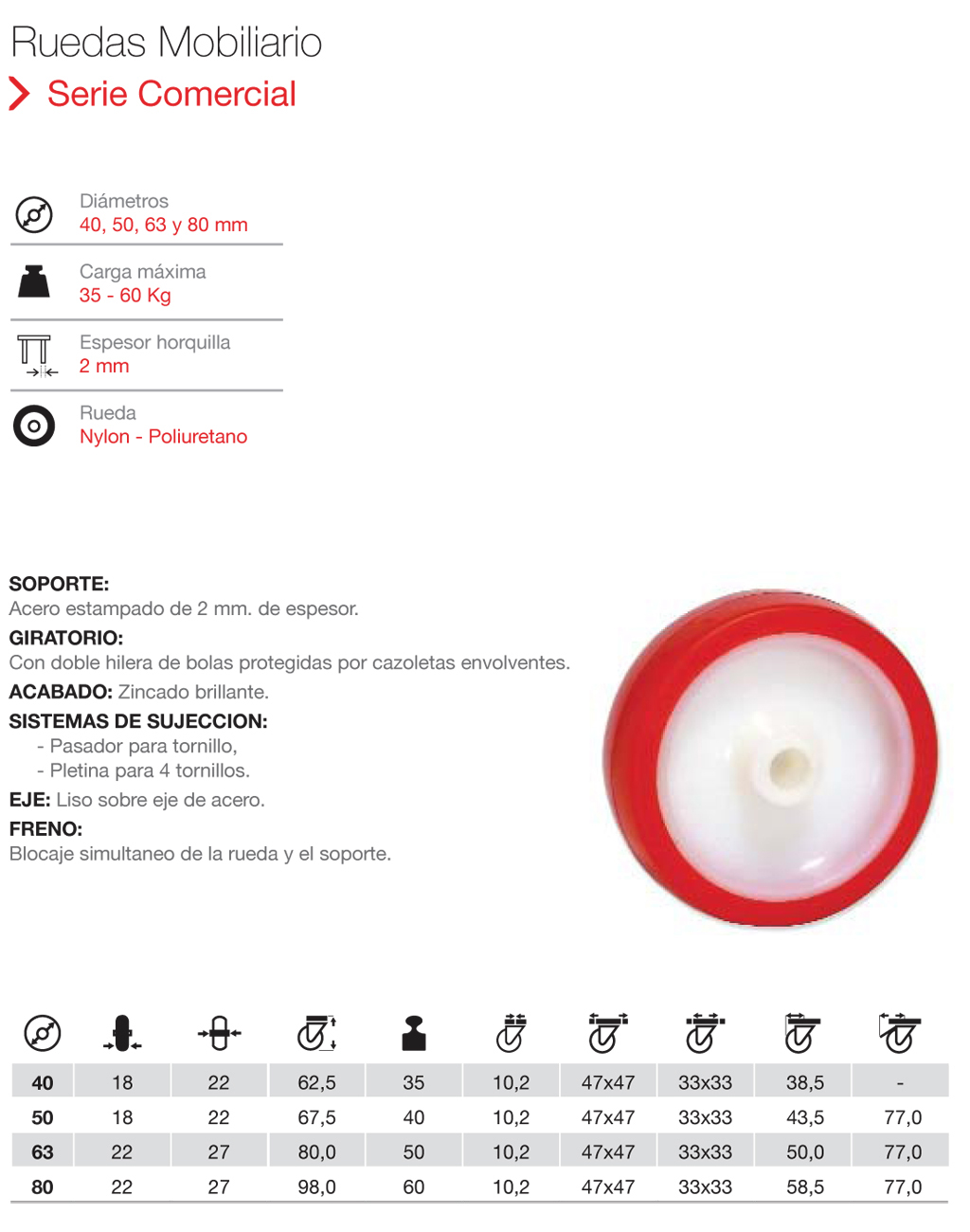 Ruedas de mobiliario de la serie Comercial