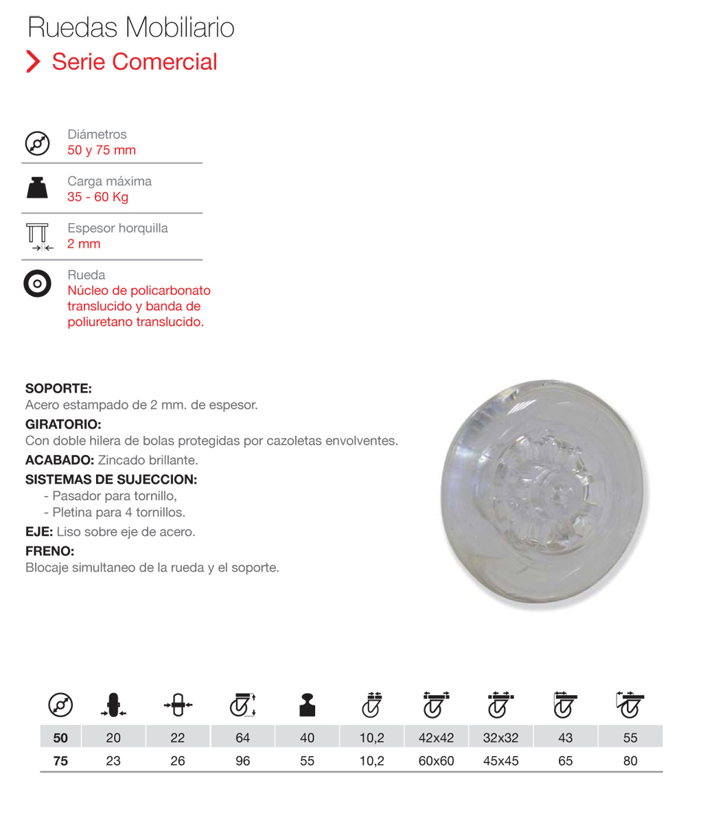 Ruedas de mobiliario de la serie Comercial