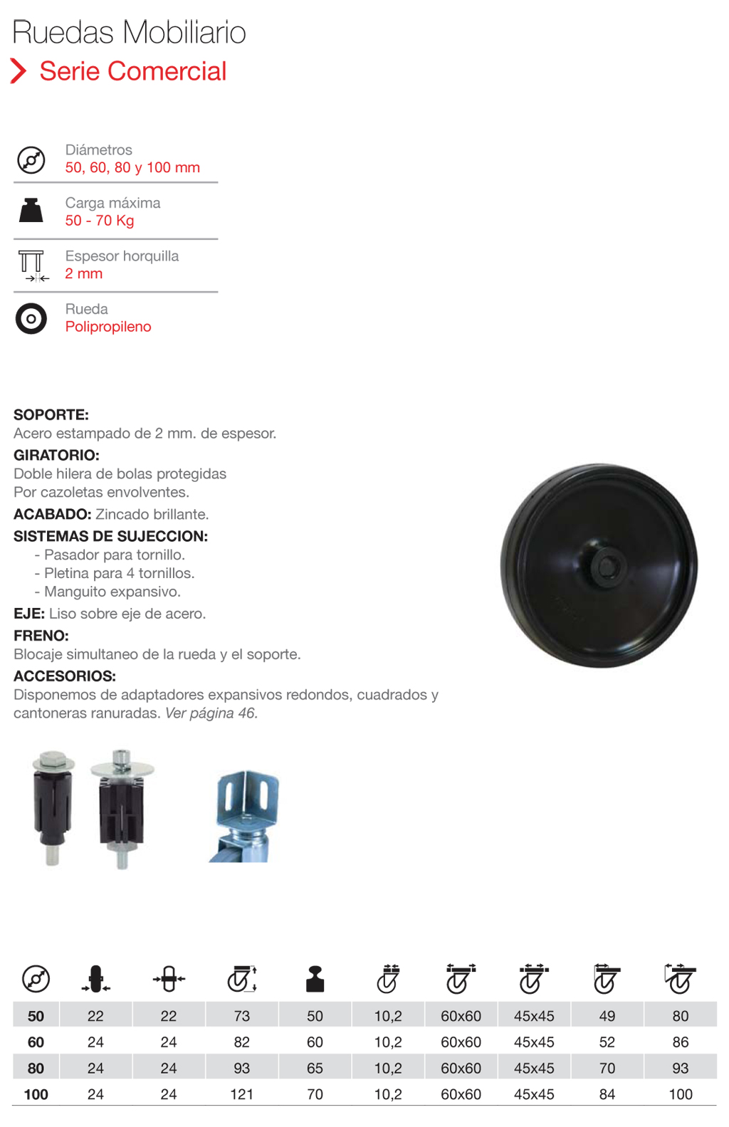 Ruedas de mobiliario de la serie Comercial