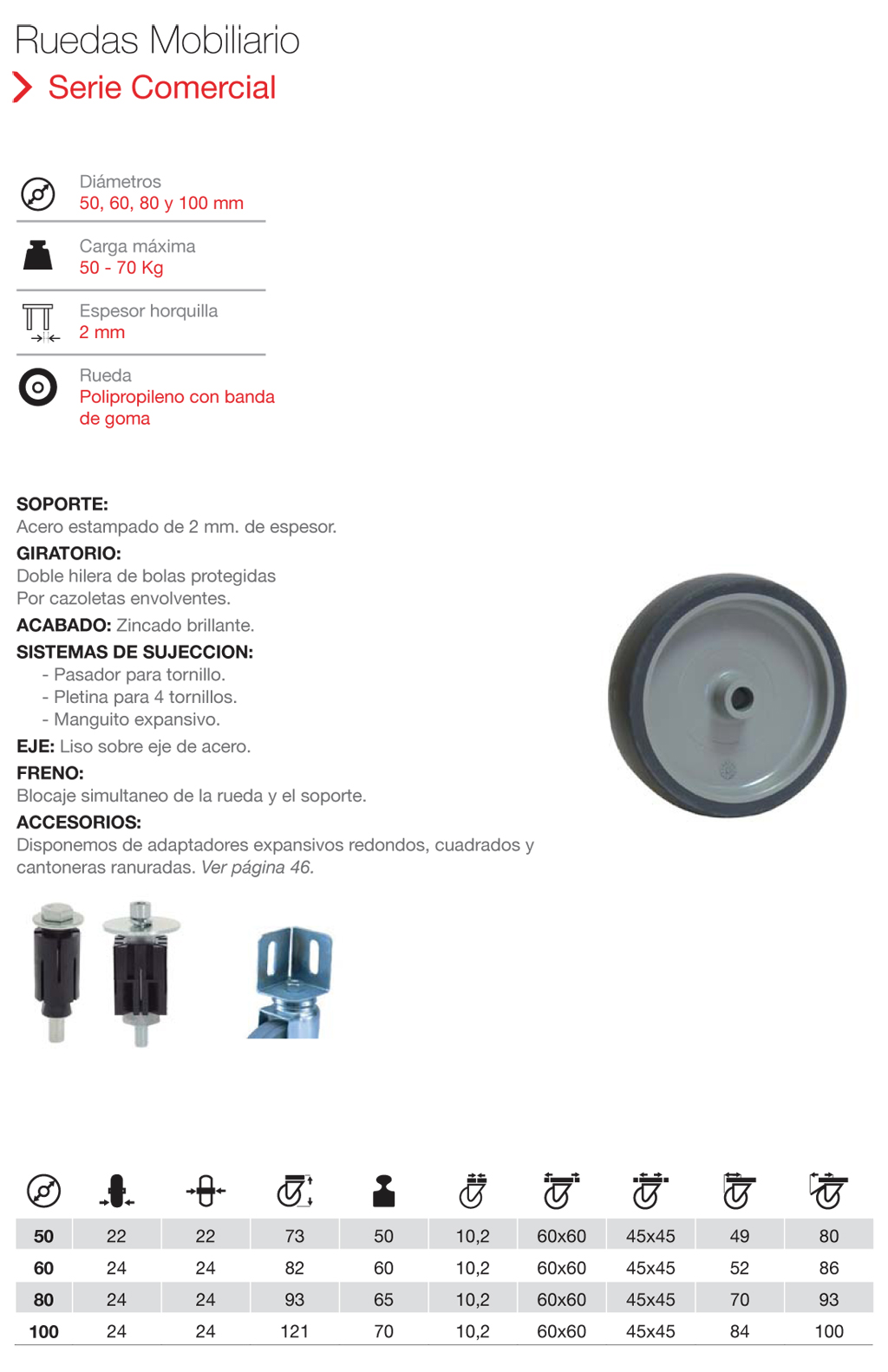 Ruedas de mobiliario de la serie Comercial