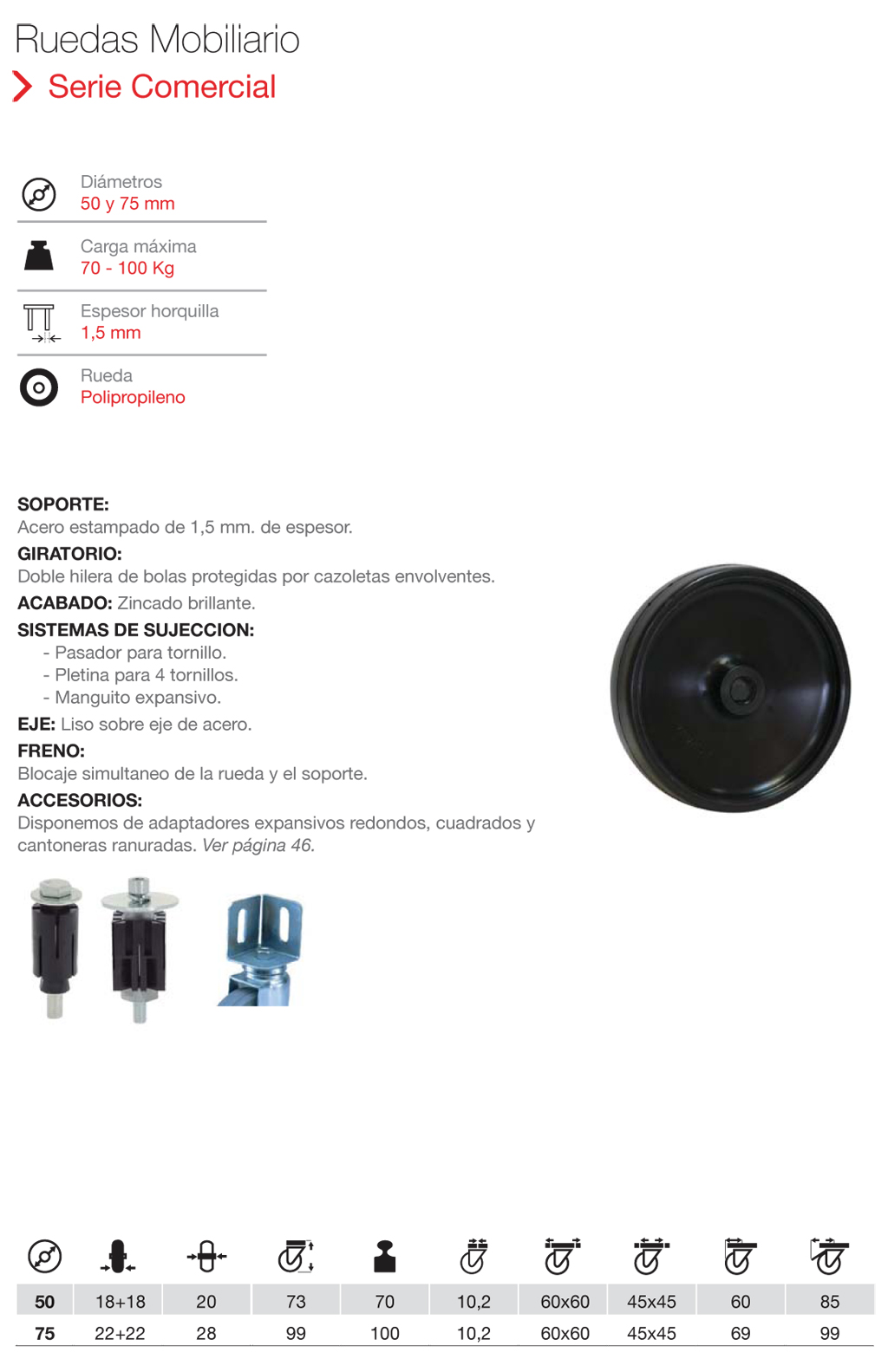 Ruedas de mobiliario de la serie Comercial