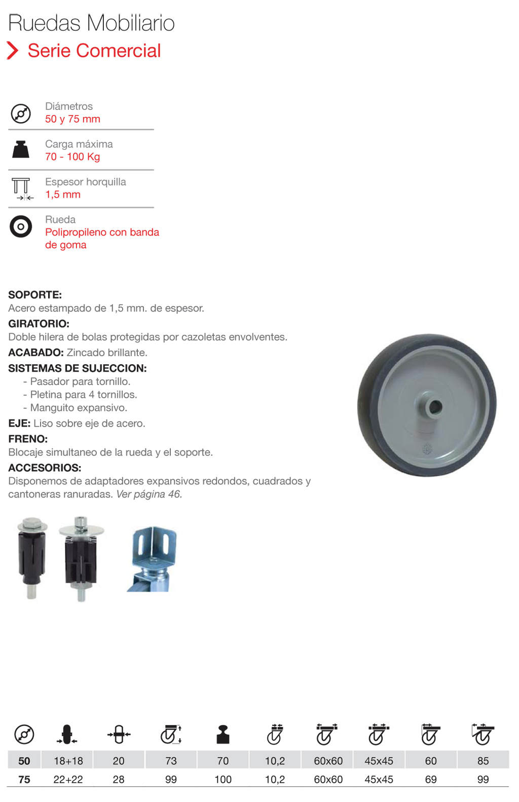 Ruedas de mobiliario de la serie Comercial