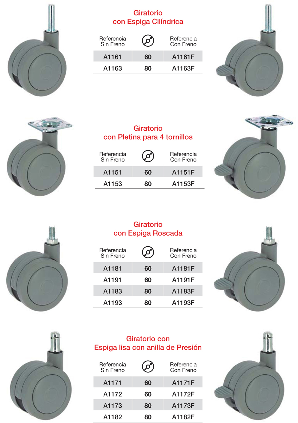 Ruedas de Mobiliario de la serie doméstica