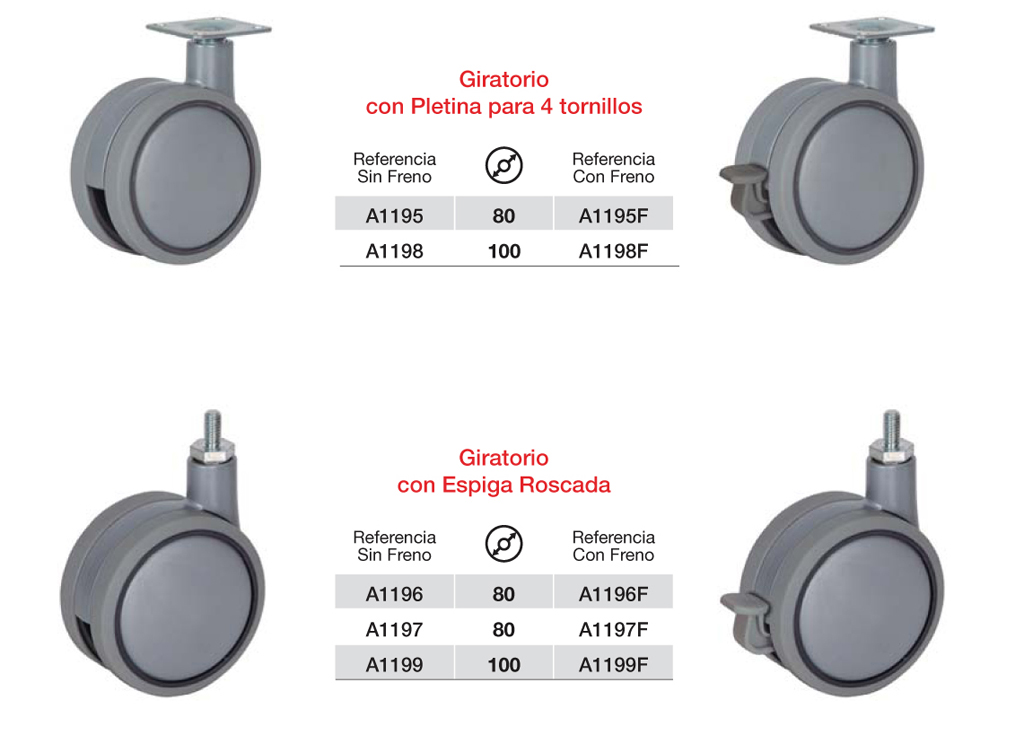 Ruedas de Mobiliario de la serie doméstica