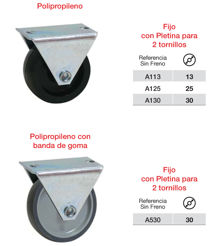 Ruedas de Mobiliario de la serie doméstica
