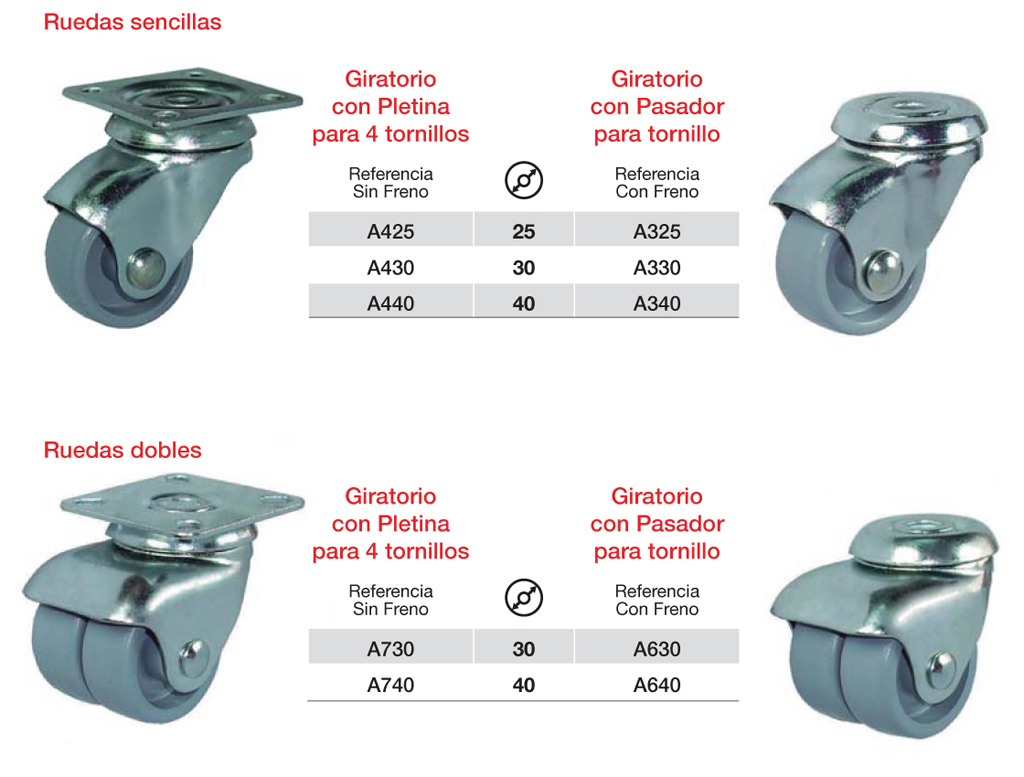 Ruedas de Mobiliario de la serie doméstica