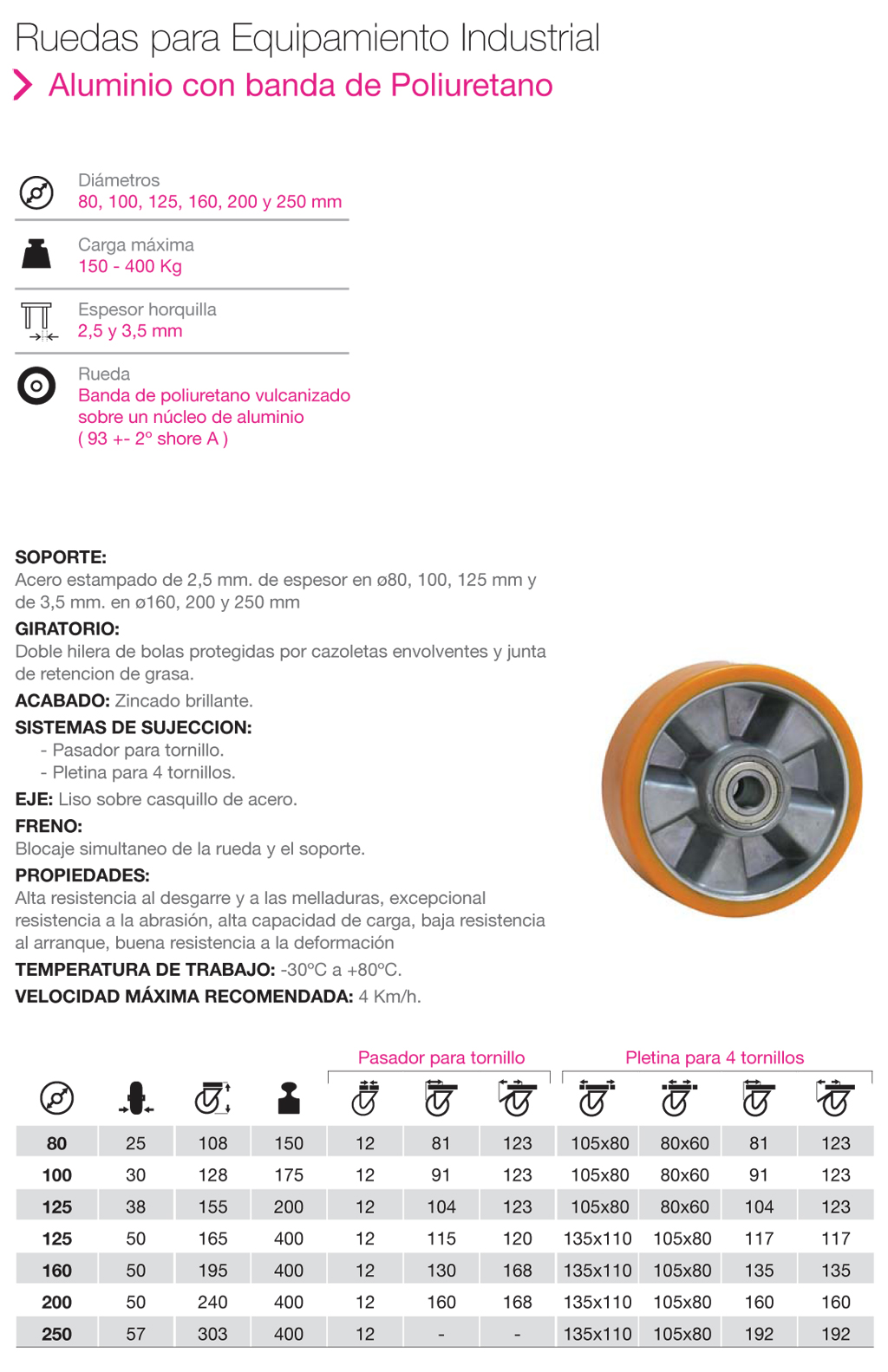 Ruedas de Equipamiento Industrial Aluminio con Banda de Poliuretano para equipamiento industrial