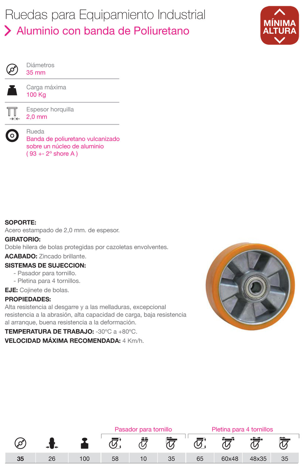 Ruedas de Equipamiento Industrial Aluminio con Banda de Poliuretano para equipamiento industrial