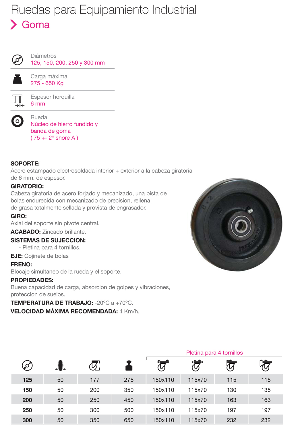 Ruedas de Equipamiento Industrial de Goma para equipamiento industrial