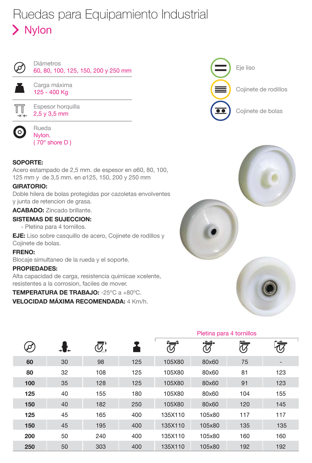 Ruedas de Equipamiento Industrial de Nylon