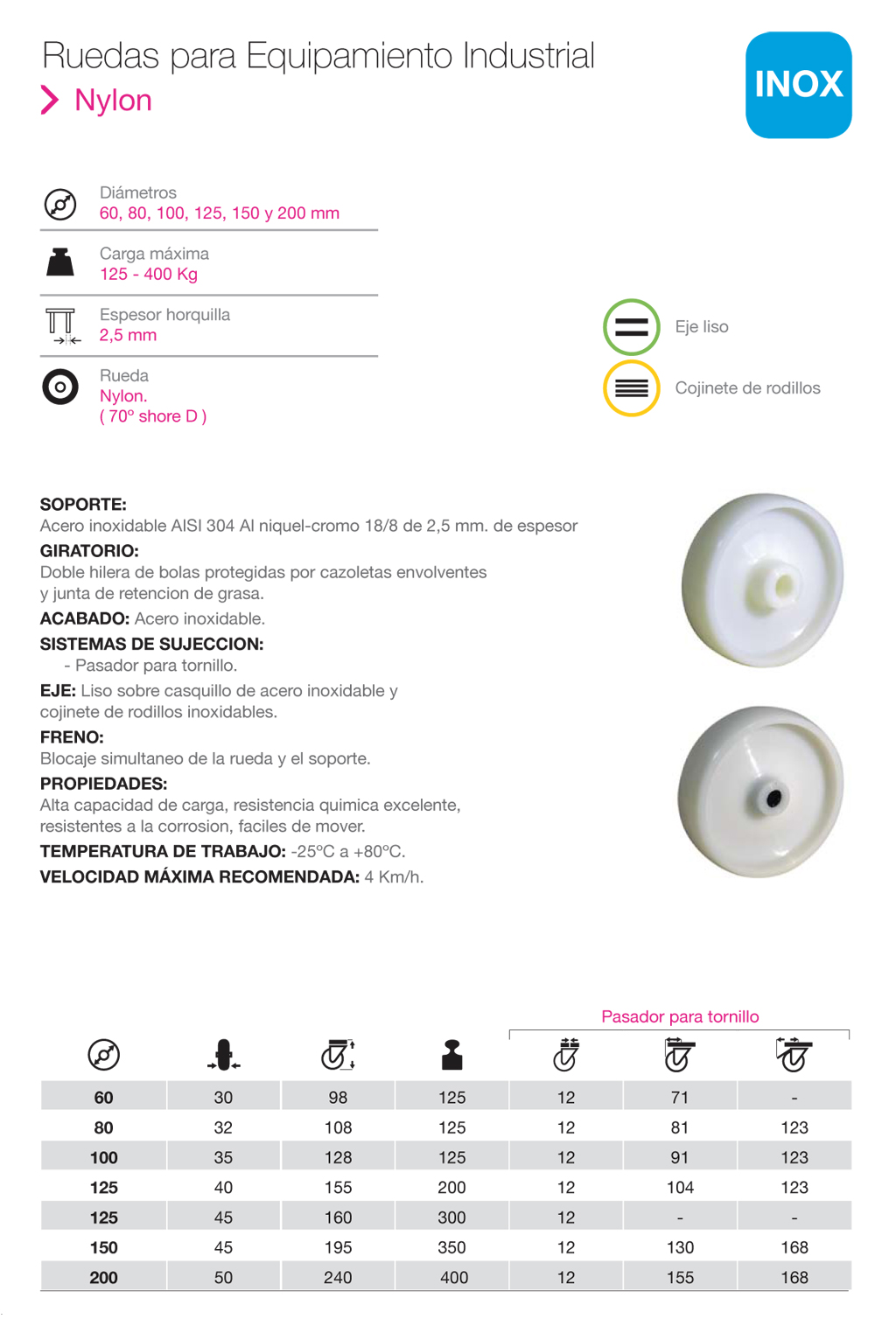 Ruedas de Equipamiento Industrial de Nylon