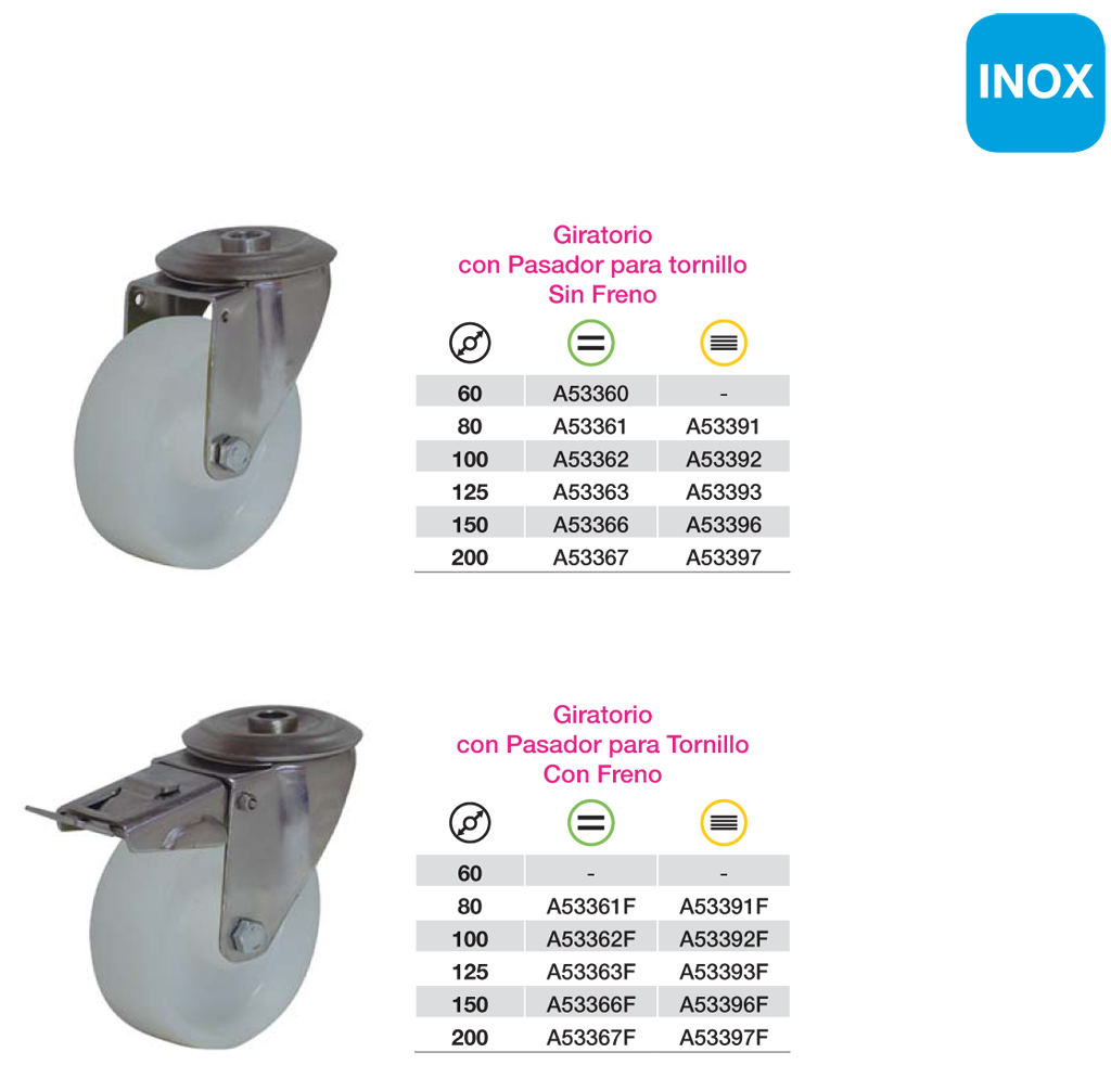 Ruedas de Equipamiento Industrial de Nylon