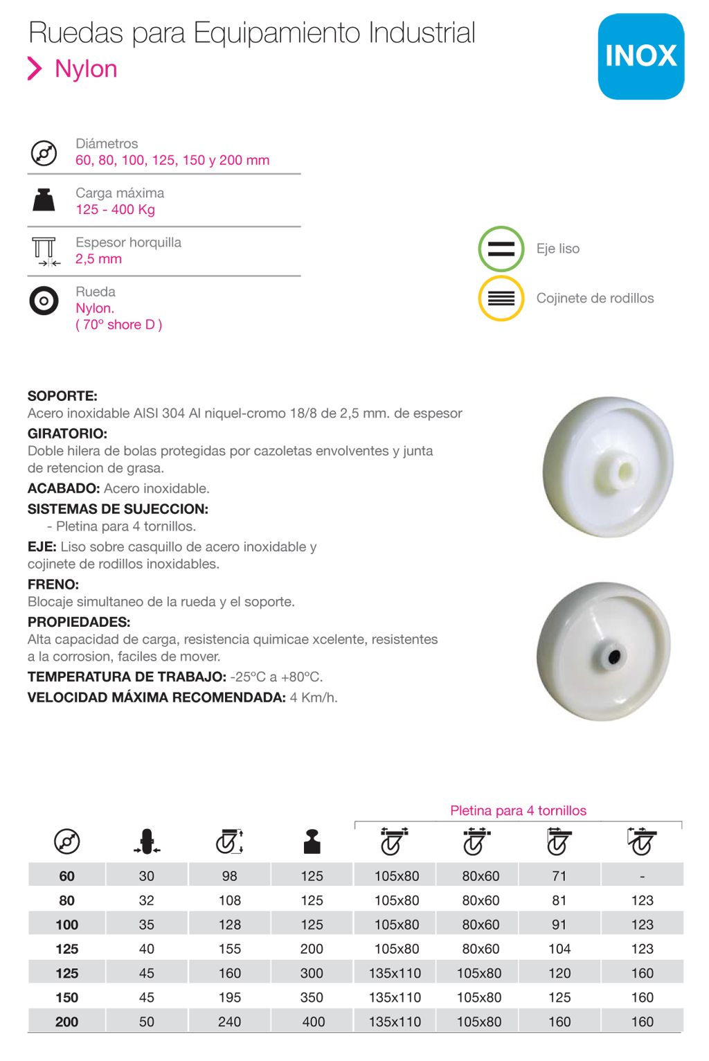Ruedas de Equipamiento Industrial de Nylon