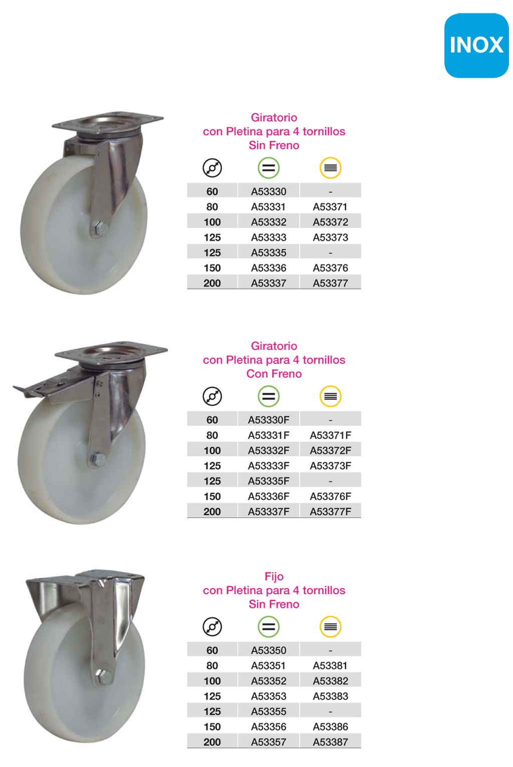 Ruedas de Equipamiento Industrial de Nylon