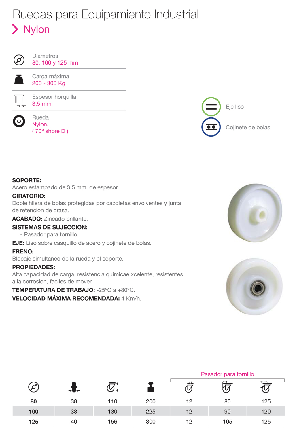 Ruedas de Equipamiento Industrial de Nylon