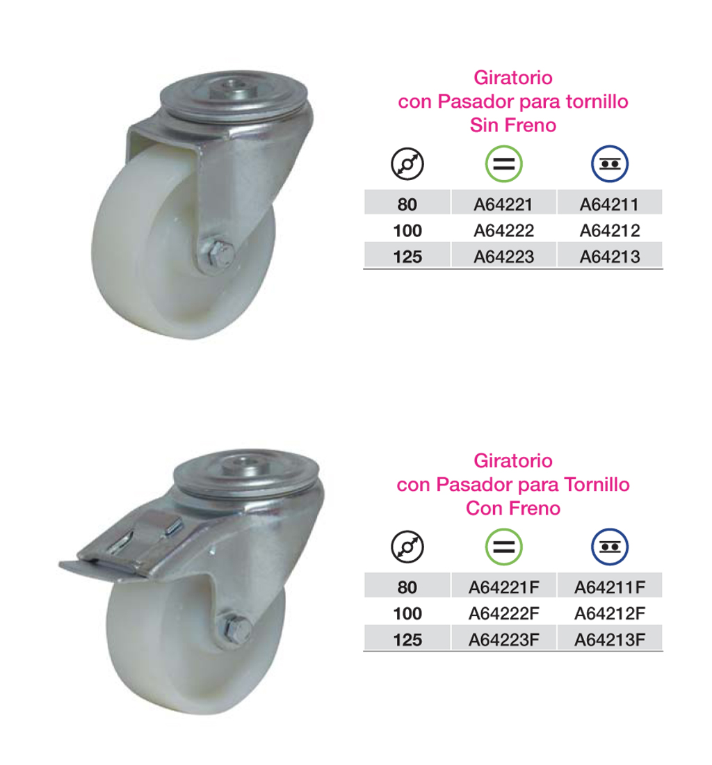 Ruedas de Equipamiento Industrial de Nylon