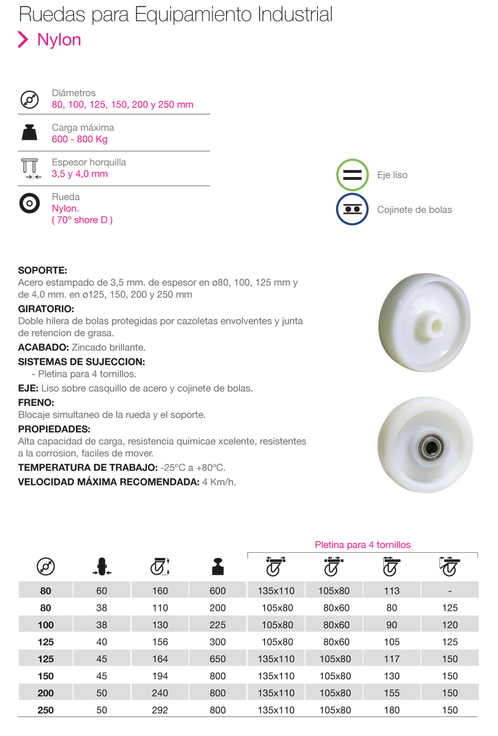 Ruedas de Equipamiento Industrial de Nylon