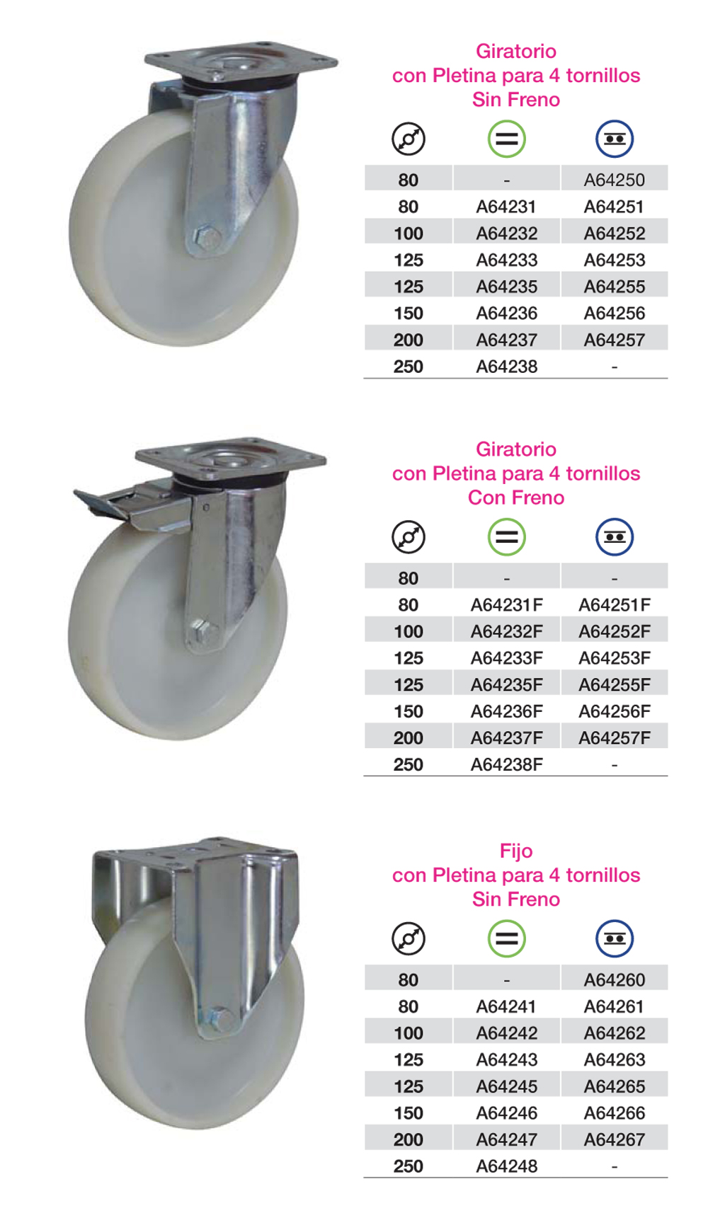 Ruedas de Equipamiento Industrial de Nylon