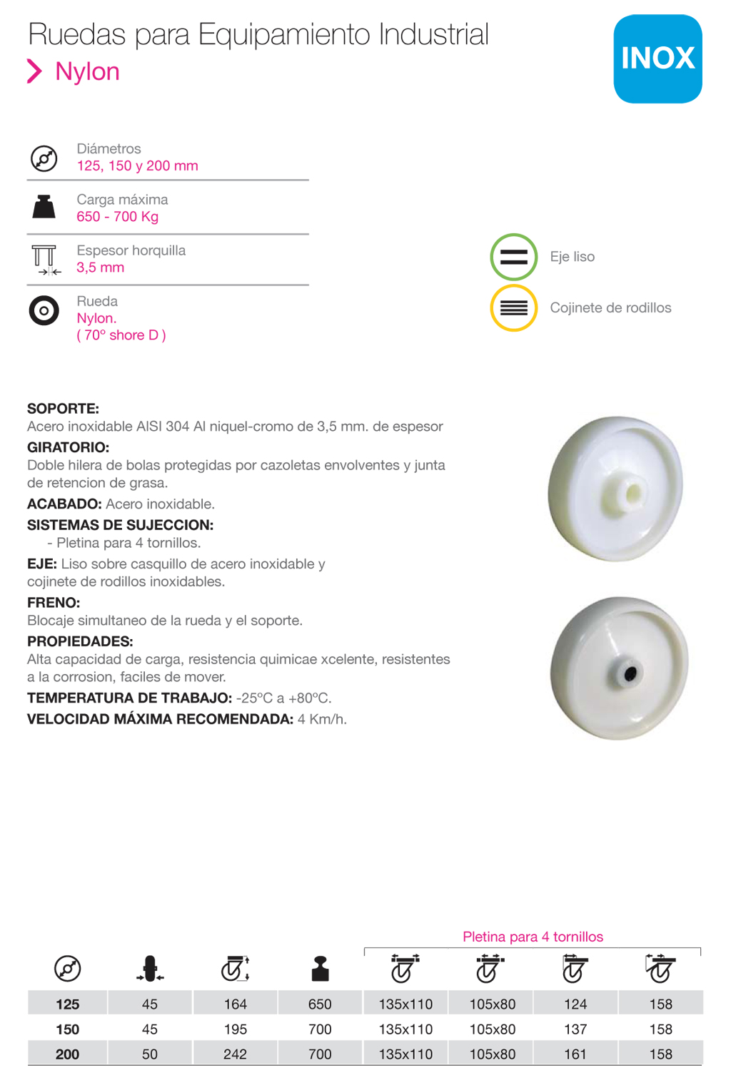 Ruedas de Equipamiento Industrial de Nylon