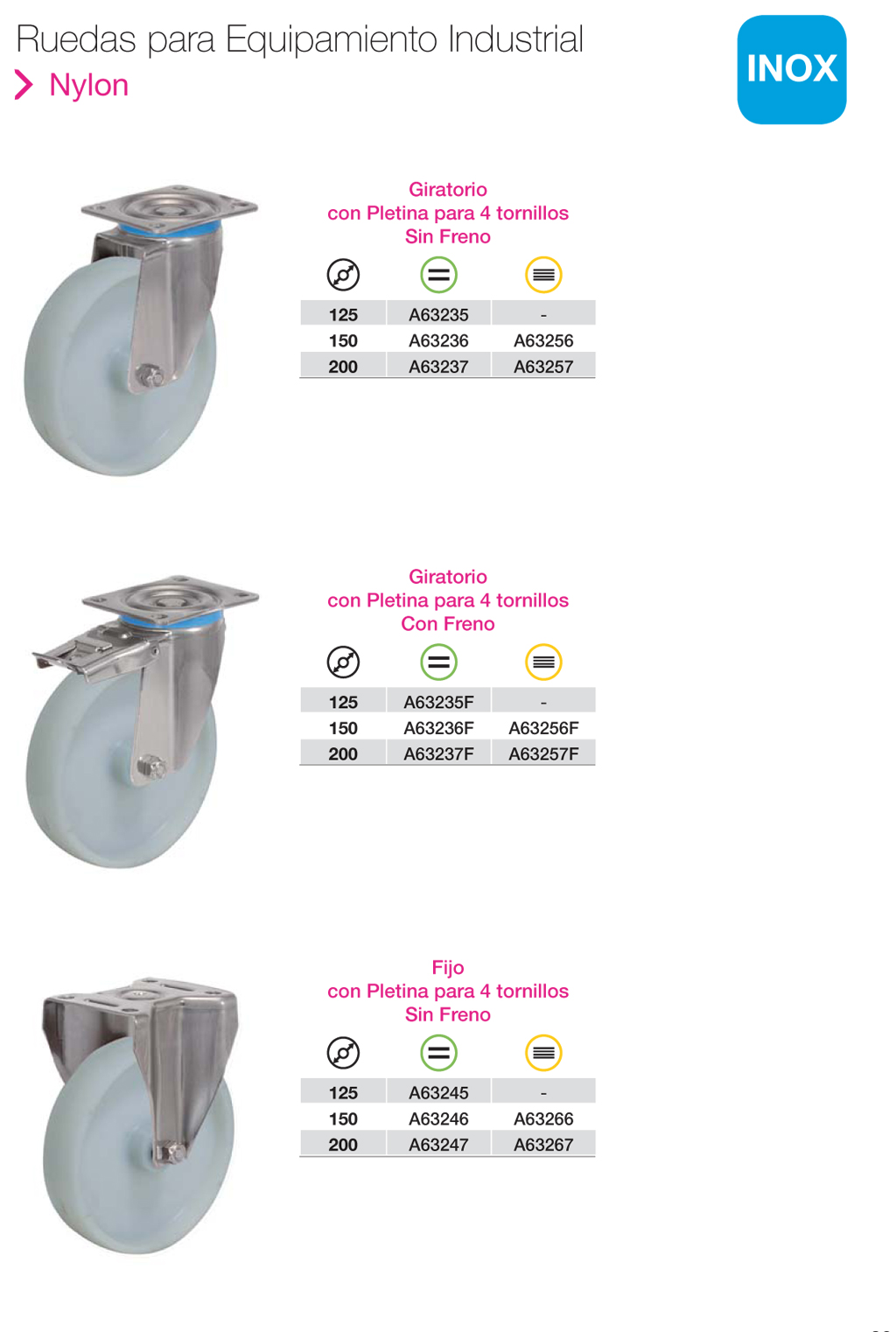 Ruedas de Equipamiento Industrial de Nylon