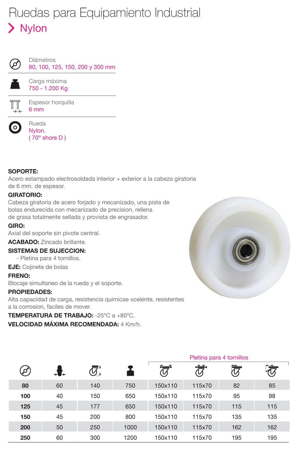 Ruedas de Equipamiento Industrial de Nylon