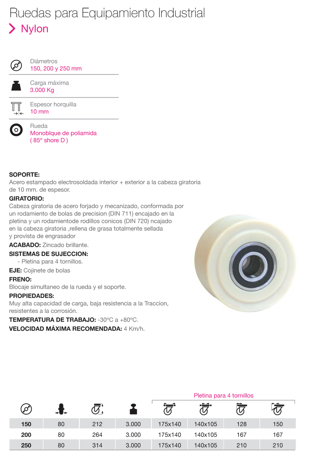 Ruedas de Equipamiento Industrial de Nylon