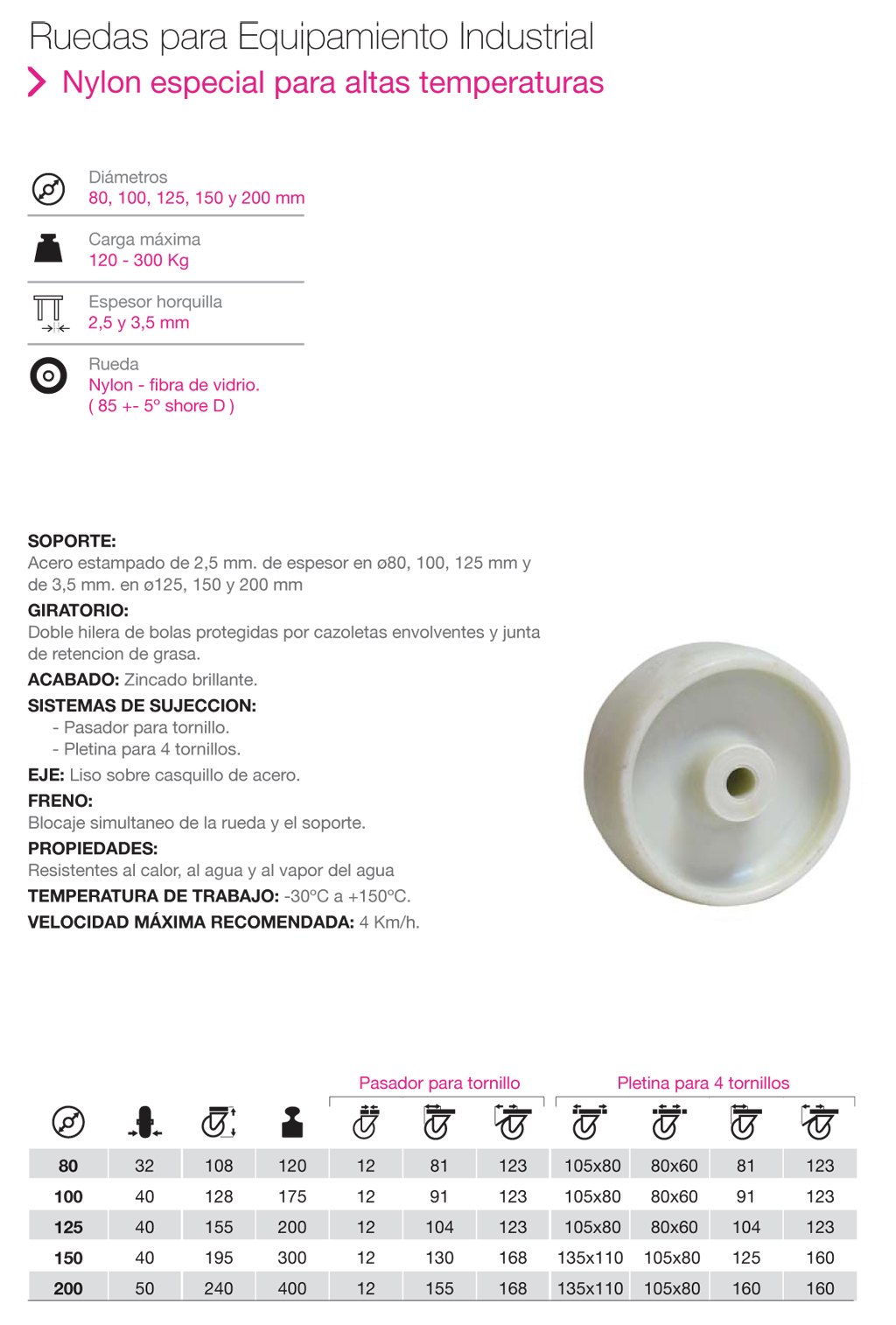 Ruedas de Equipamiento Industrial Nylon Especial Altas Temperaturas