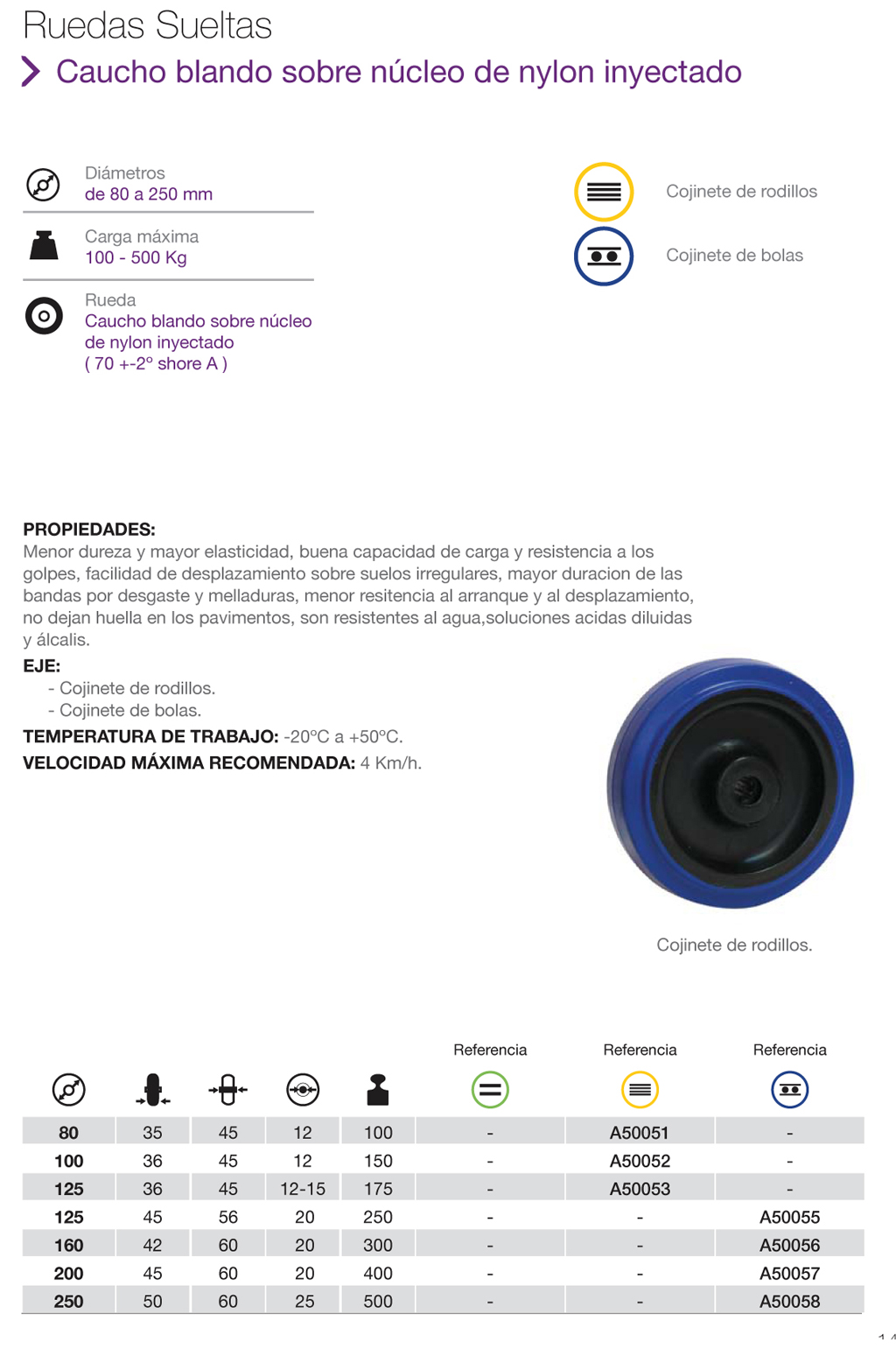 Ruedas de Caucho blando sobre núcleo de Nylon inyectado para equipamiento industrial