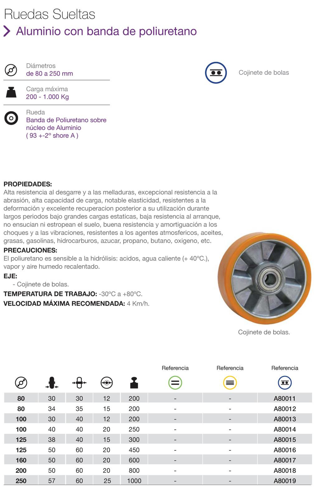 Ruedas de aluminio con banda de poliuretano para equipamiento industrial