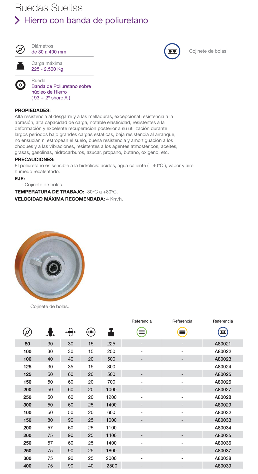 Ruedas de Hierro con banda de poliuretanopara equipamiento industrial