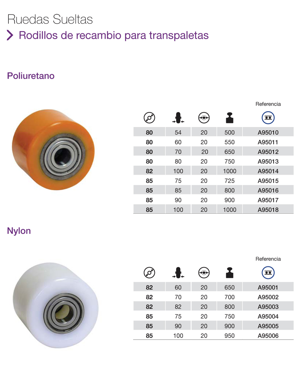 Rodillos de recambio para Transpaletas