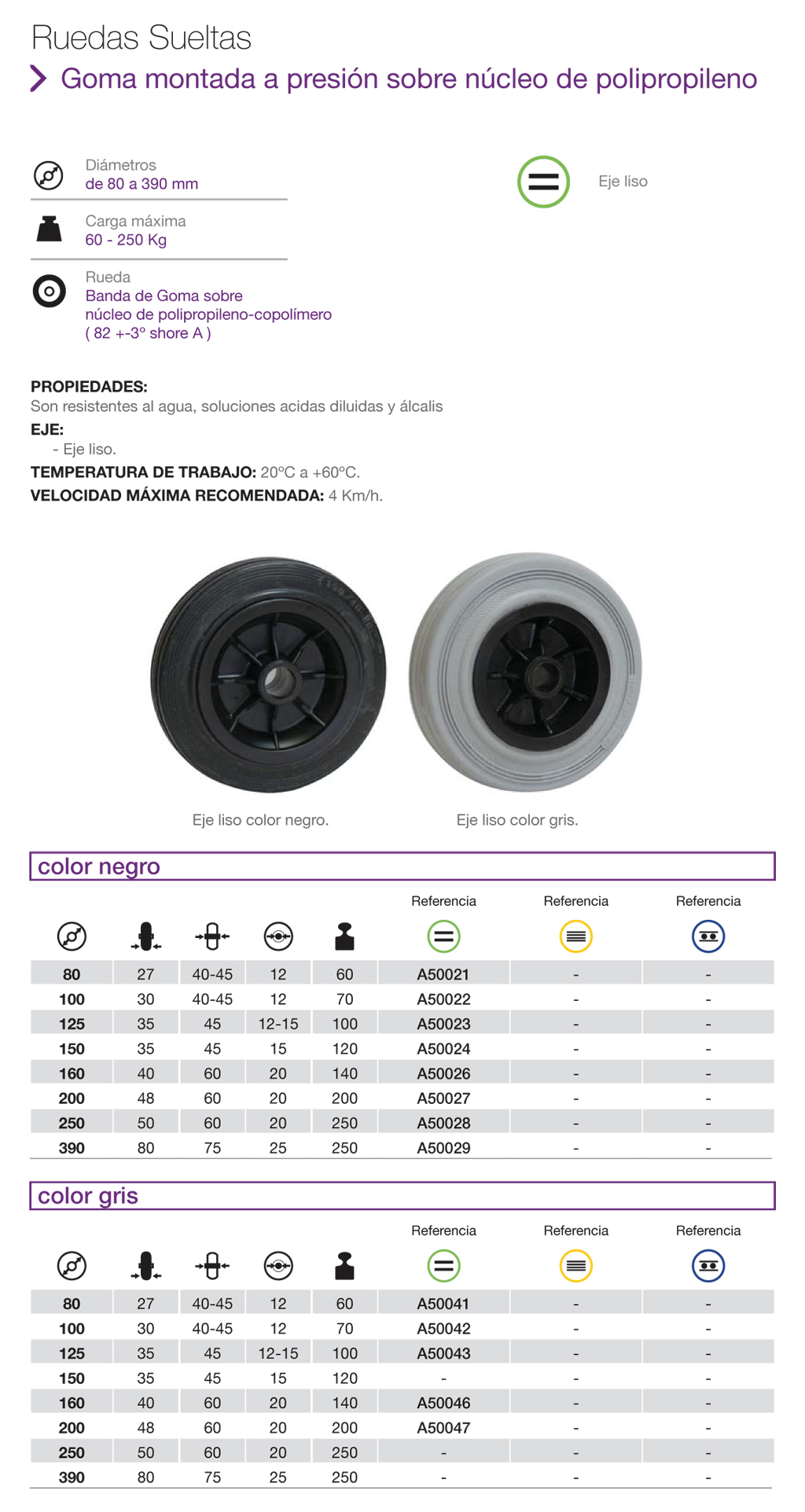 Ruedas de Goma a presión sobre núcleo de polipropileno para equipamiento industrial