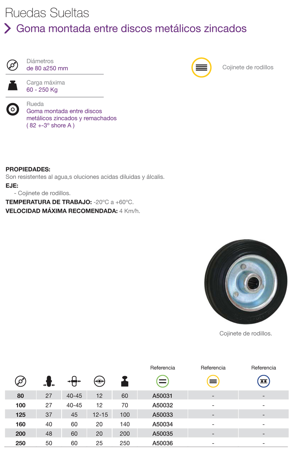 Ruedas de Goma montada entre discos metálicos zincados para equipamiento industrial