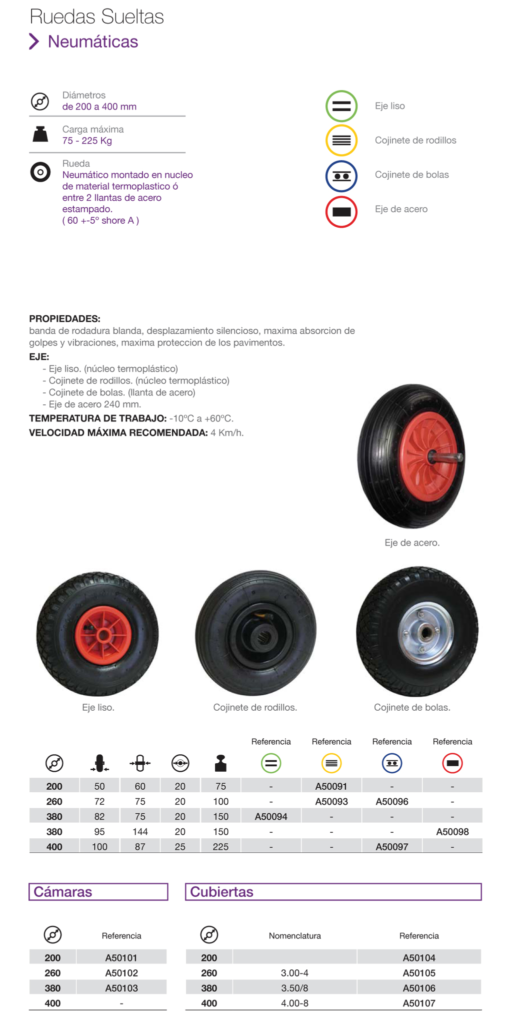 Ruedas Neumáticas para equipamiento industrial