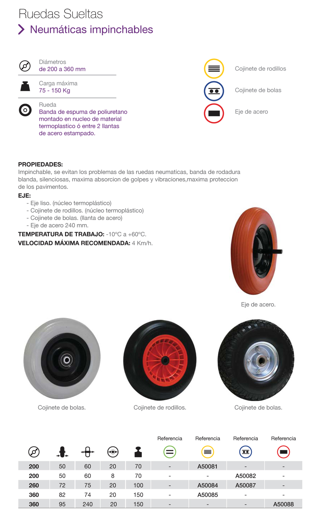 Ruedas neumáticas impinchables para equipamiento industrial